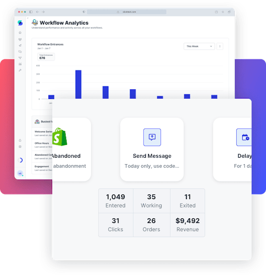 Example of using audience insights.