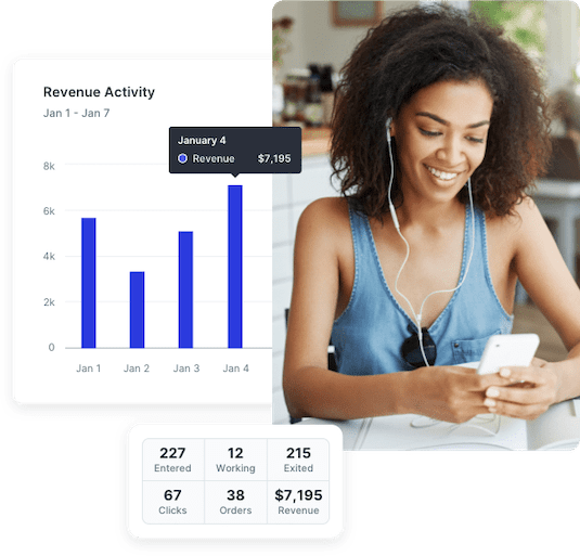 Customer viewing an automated SMS campaign alongside graphs featuring revenue generation from marketing workflows