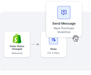 Example of an automated texting workflow you can build with SlickText’s texting platform