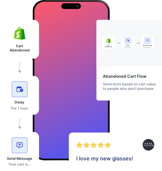 Example of an abandoned cart workflow built with Shopify objects in SlickText