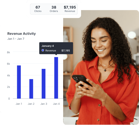 Charts showing revenue attribution from the SlickText x Shopify native integration