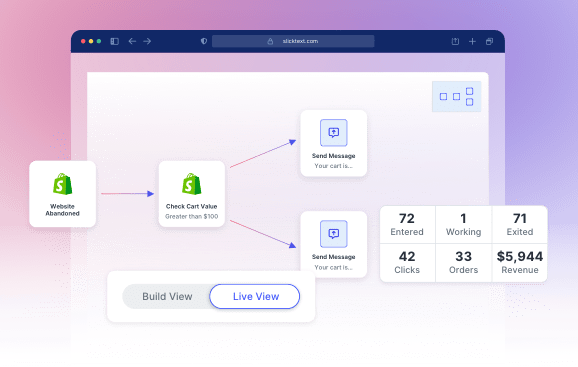 An SMS automation that uses the Shopify to SlickText integration