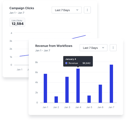Example of using real time analytics.