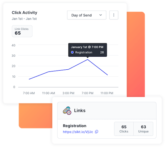 Marketing analytics showing click activity on an event registration link sent in an SMS marketing campaign.