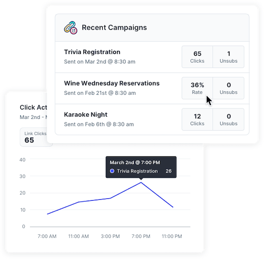 Clicks rates, conversion rates, and other marketing analytics related to SMS marketing campaigns from a restaurant or bar.